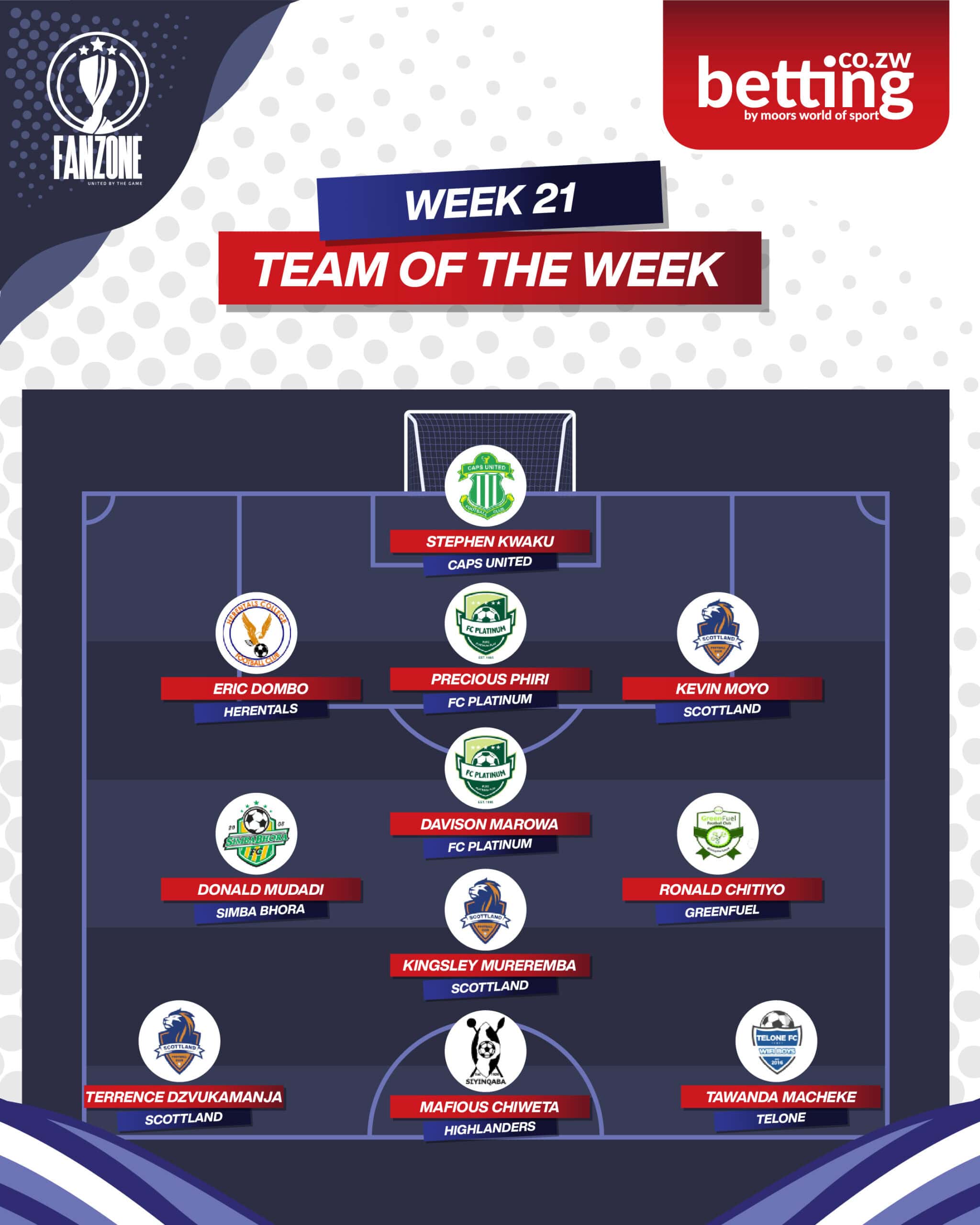 Fanzone Team Of The Week-21-01 Fanzone Team Of The Week-21-01