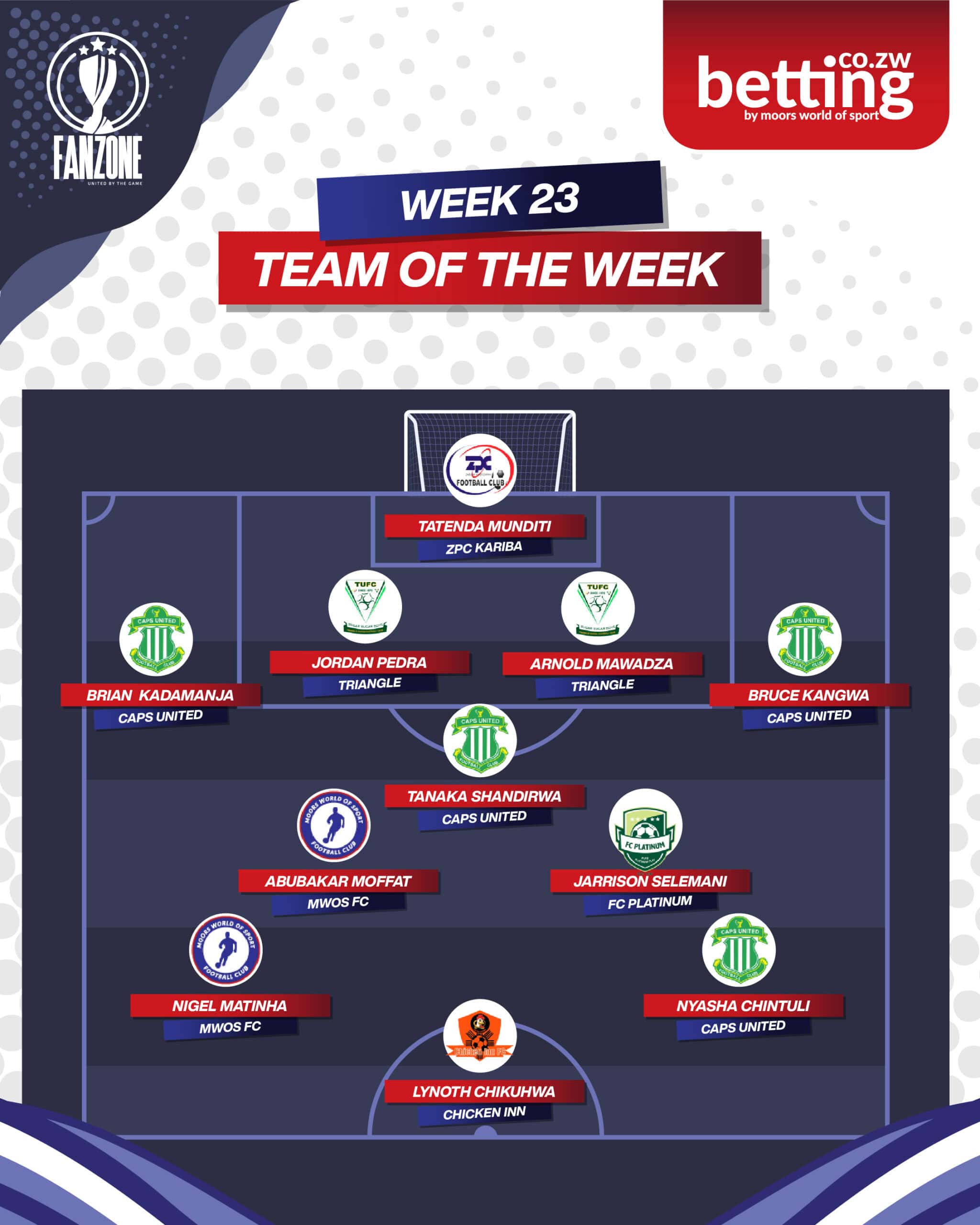 Fanzone Team Of The Week-23-01