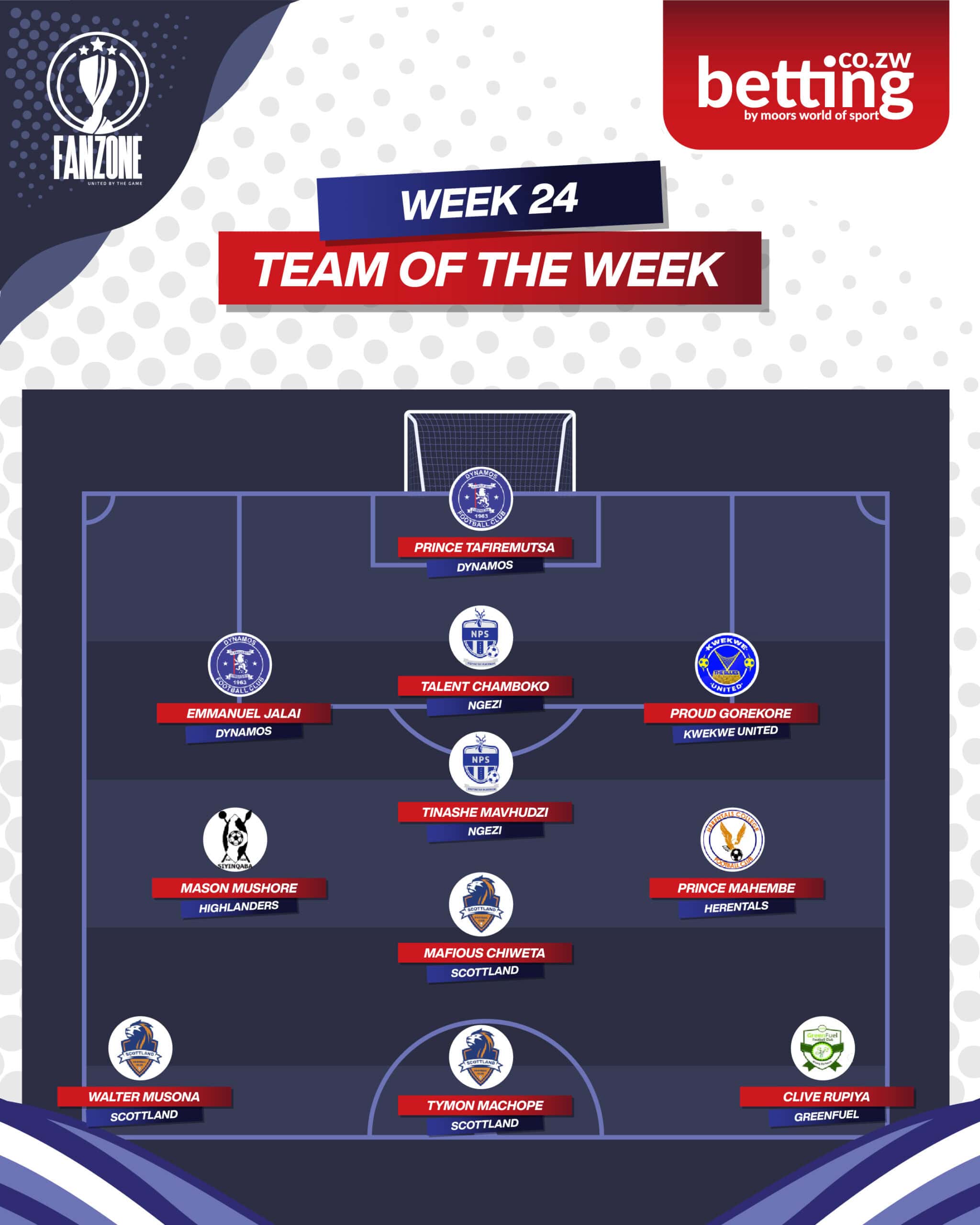 Fanzone Team Of The Week-24-01 Fanzone Team Of The Week-24-01