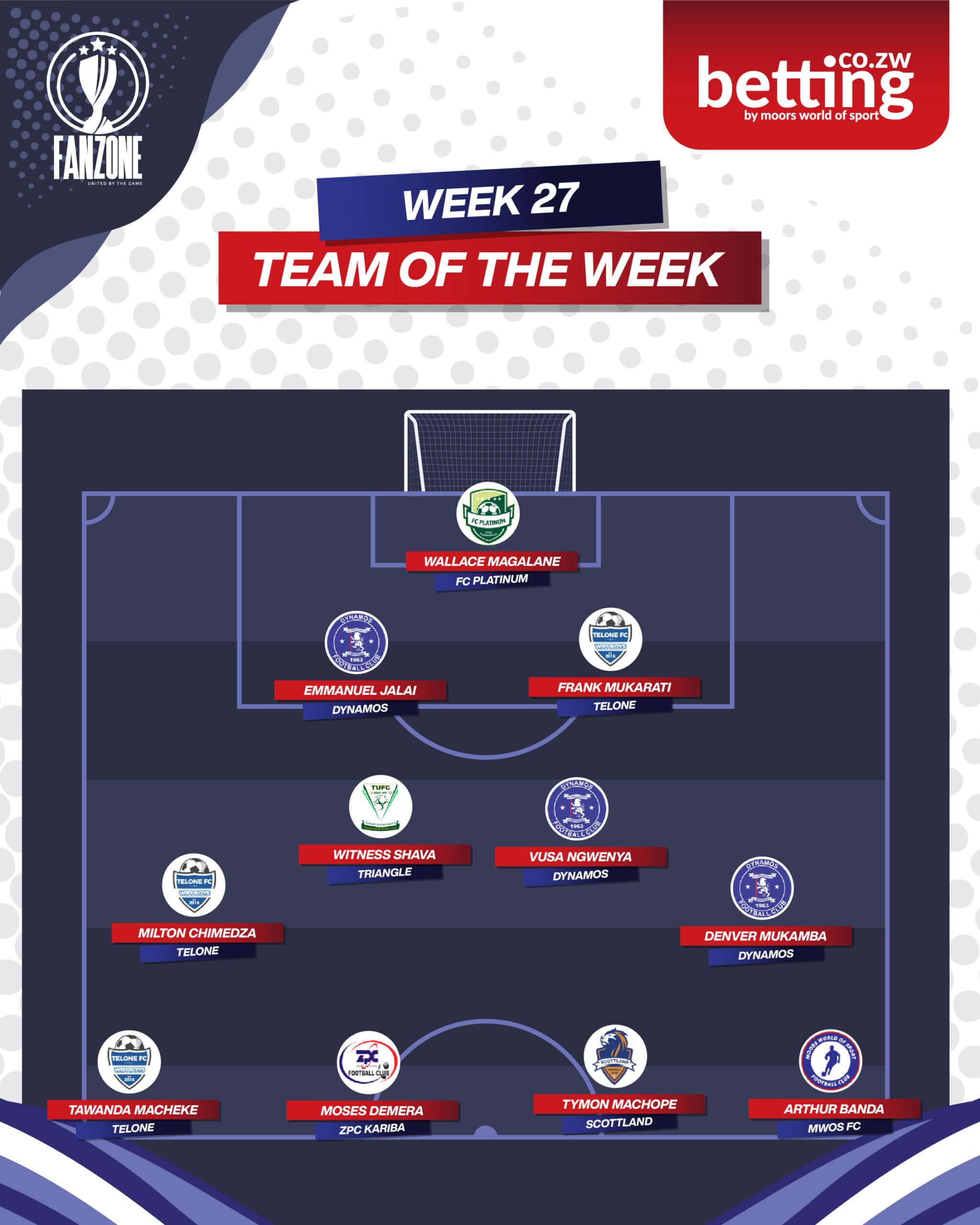 Fanzone Team Of The Week-27-01 Fanzone Team Of The Week-27-01