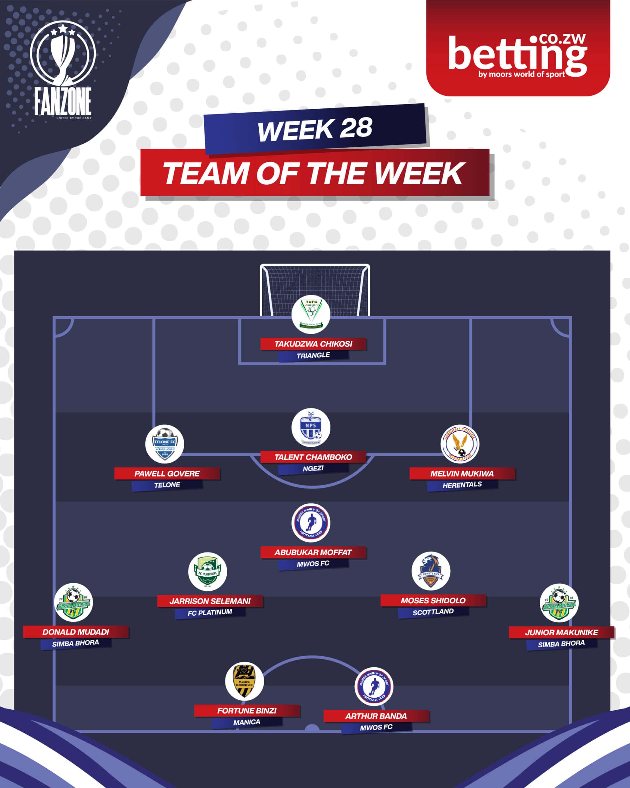 Fanzone Team Of The Week-28-01-01 Fanzone Team Of The Week-28-01-01