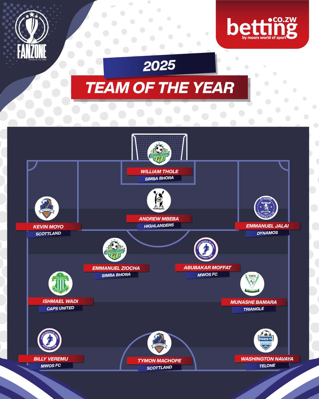 Fanzone Team Of The Week-35 Fanzone Team Of The Week-35