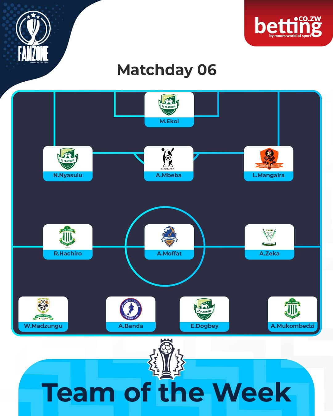 Fanzone Predictor Team of the Week .jpg