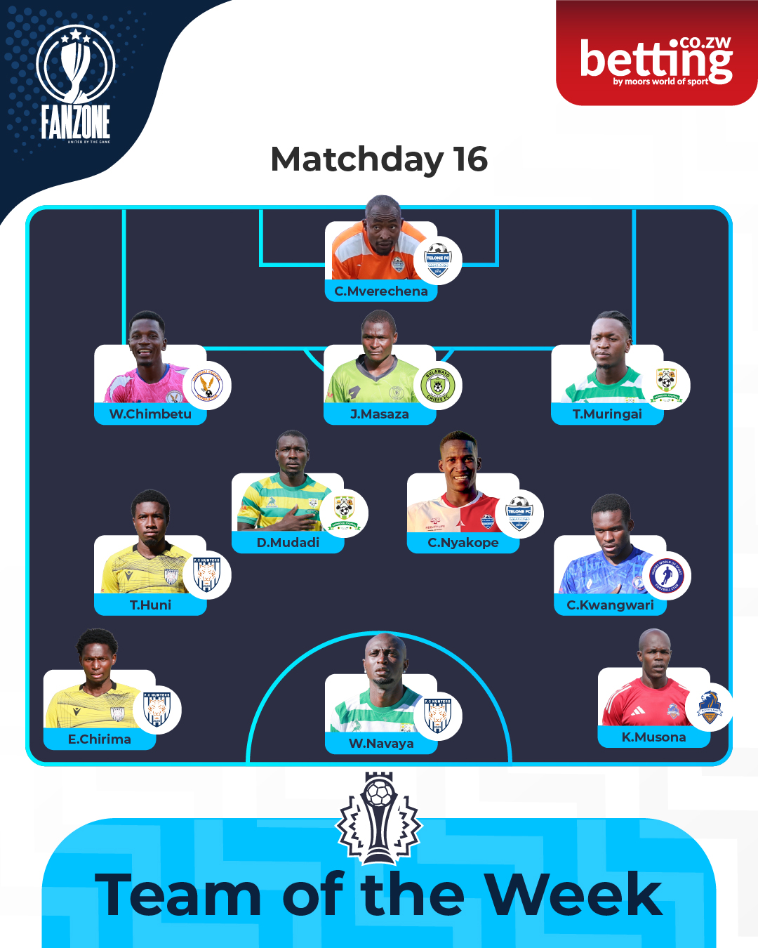 Fanzone Predictor Team of the Week .jpg